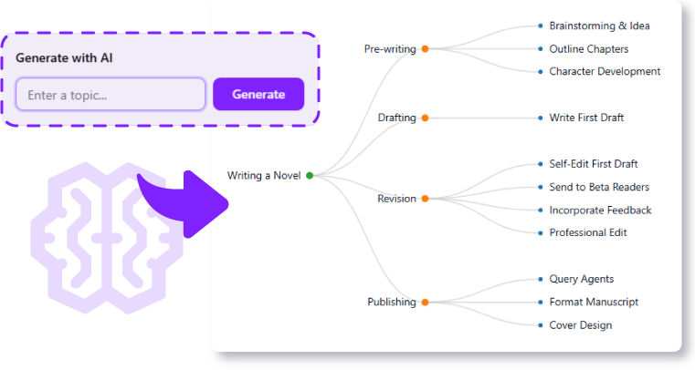 Make use of AI in order to improve our works.