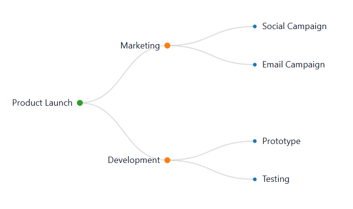 Simple example of displaying the layer with * Symbol and then shown as diagram.