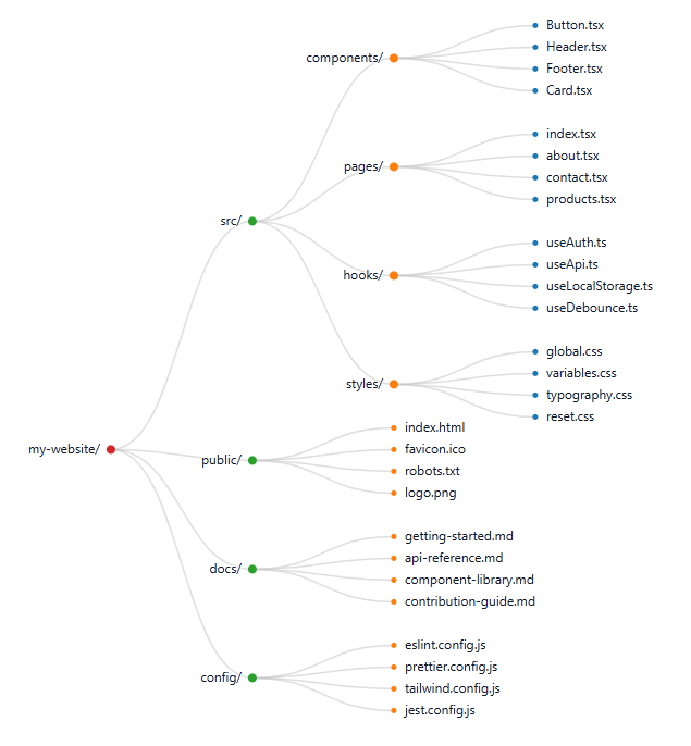 Example of tree diagram.