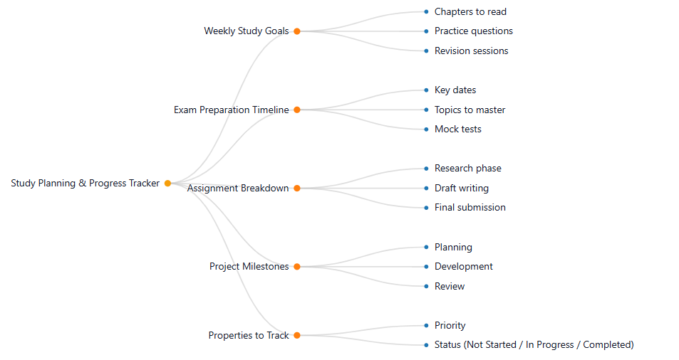 Example of Plan Study Schedules and Track Learning Progress