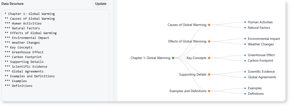 Example of Turn Dense Textbook Chapters into Clear Overviews