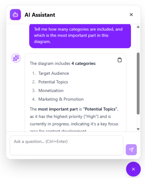 Ask the AI assistant to support you for more ideas of the diagram.