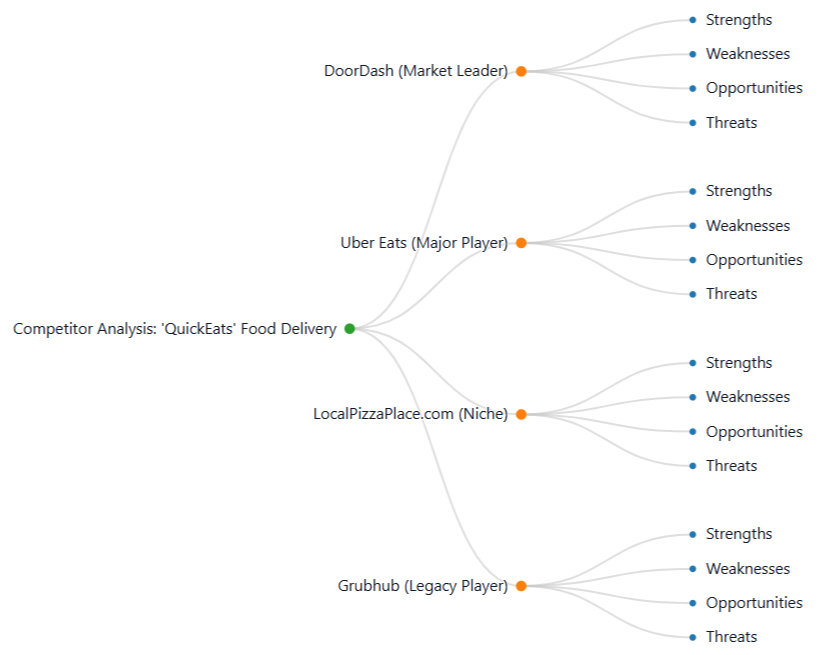 Competitor Analysis example