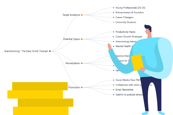 AI tool helps you to start from scratch easily, and also inspire you for more aspects.