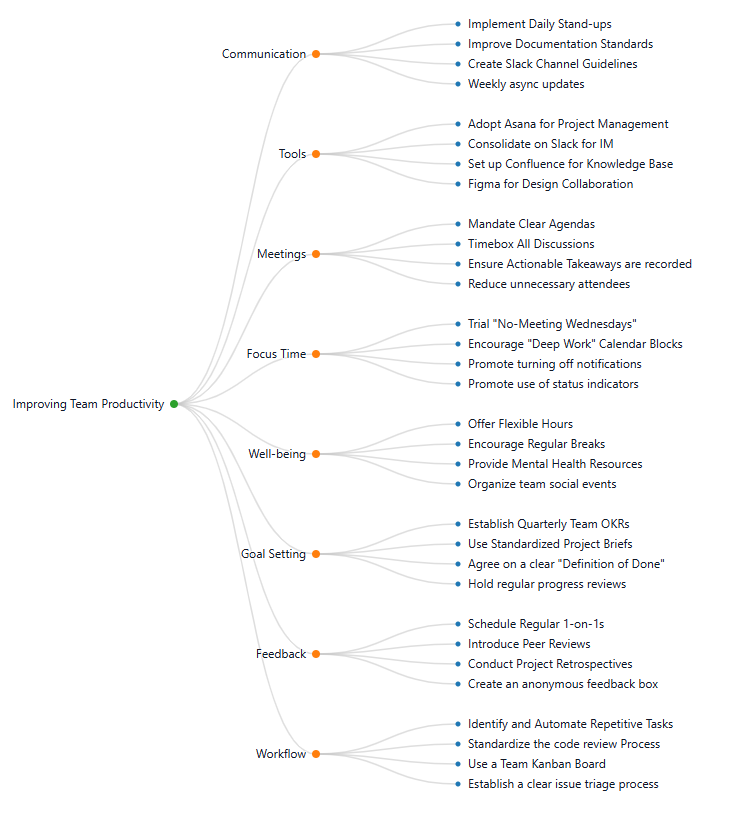 Lotus Blossom Technique example
