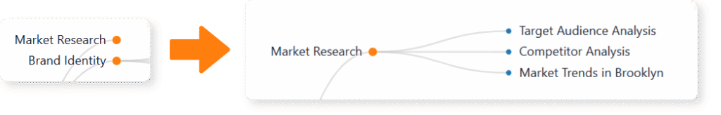 Expand or collapse the content of the tree diagram.