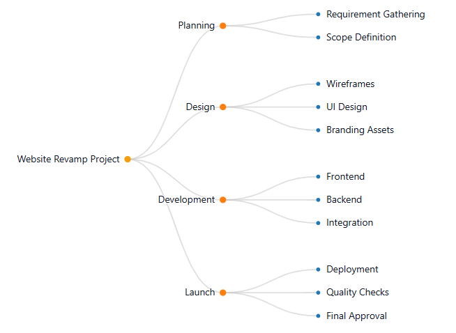 More complex example of displaying the layer with * Symbol and then shown as diagram.