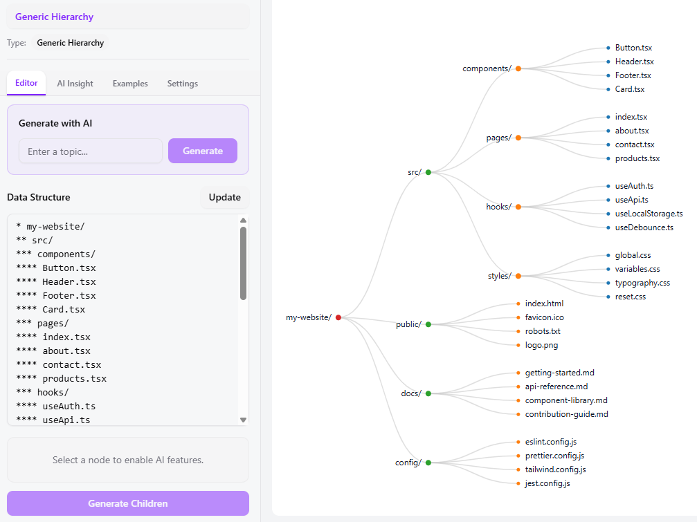 tree diagram maker is divided into 2 sides for different uses.